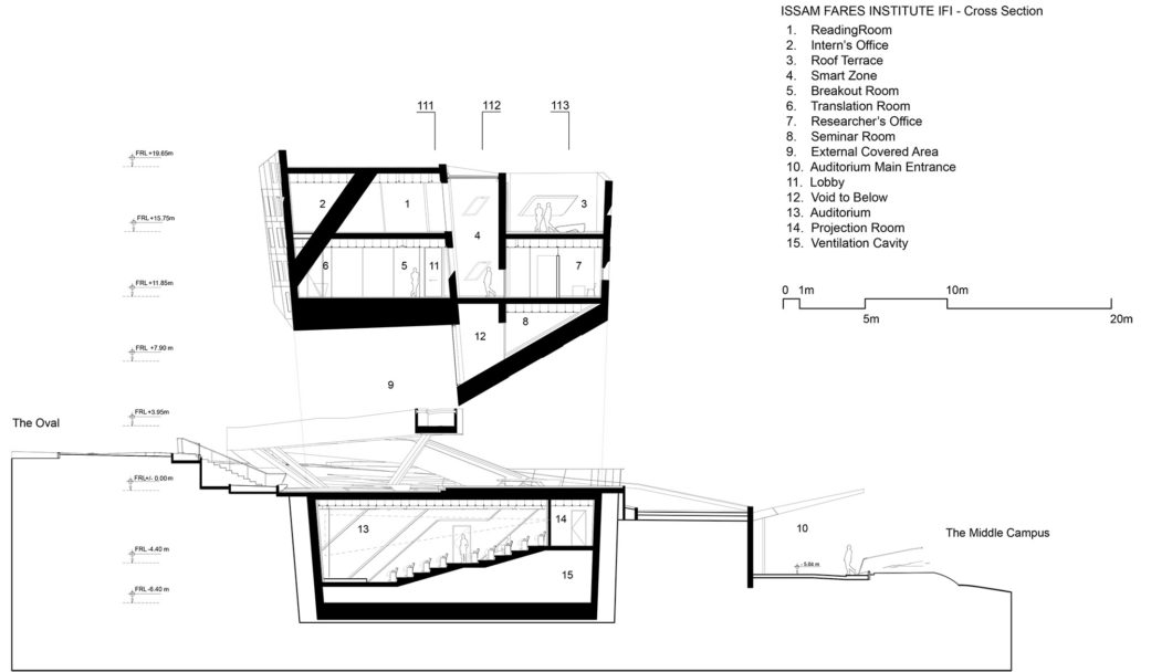 Issam Fares Institute For Public Policy International Affairs
